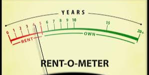 Rent Meter